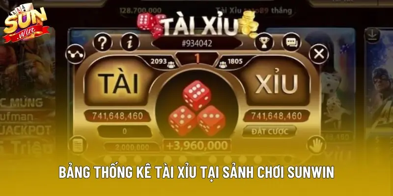 Bảng thống kê tài xỉu tại sảnh chơi Sunwin