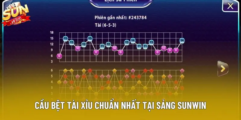 Cầu bệt tài xỉu chuẩn nhất tại sảng Sunwin