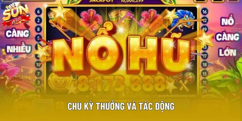 Chu kỳ thưởng và tác động Chu kỳ thưởng và tác động